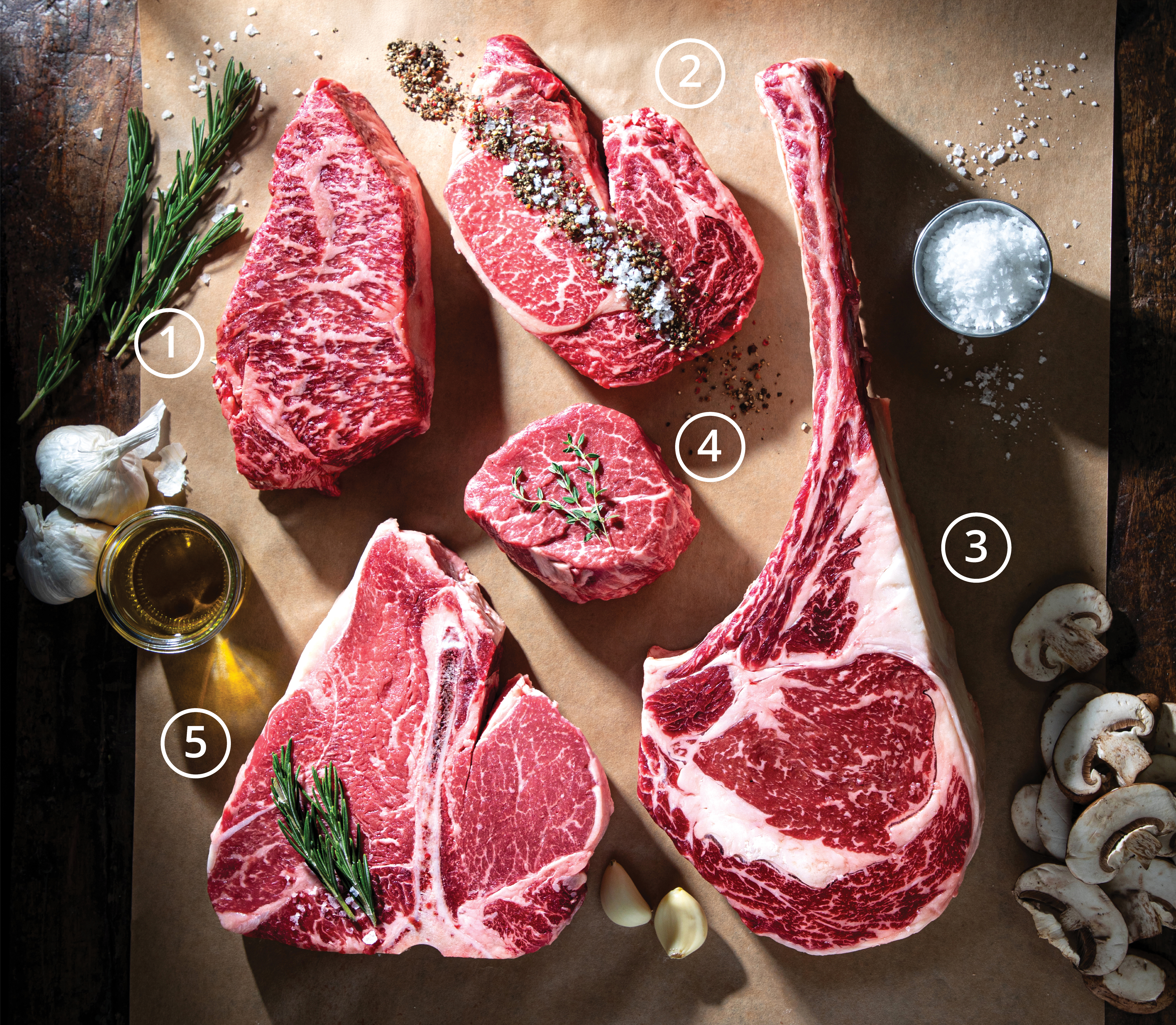 Steak Cut Guide